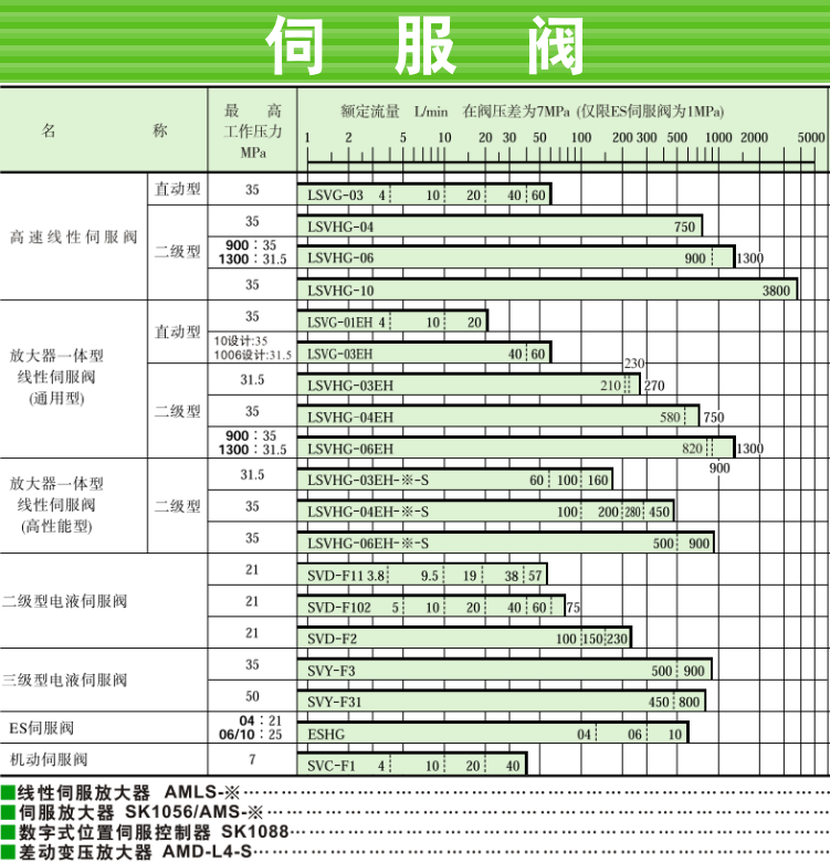 LSVG、LSVHG系列油研伺服阀