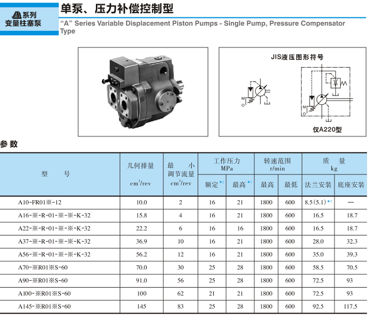 <a href='http://dzcao.jlwqt.cn' target='_blank'><u>油研变量柱塞泵</u></a>-单泵、压力补偿控制型参数